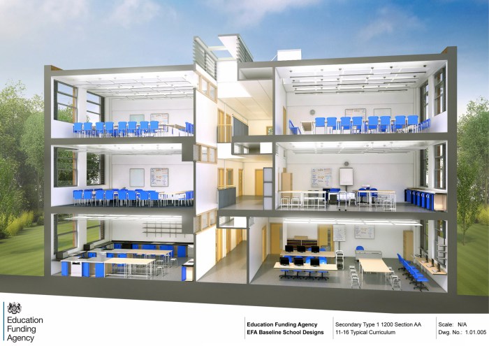 Baseline Design for 1200 pupil secondary school suggested by Education Funding Agency