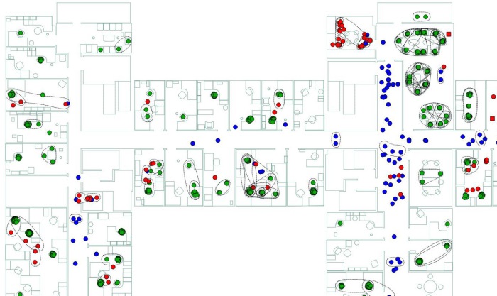 Observation of activities in university building in Cambridge (green: sitting, red: standing, blue: walking, dotted line: interacting)